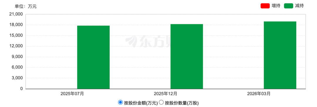 欢乐家业绩暴跌7成裁员自保创始人李兴8个月套现55亿(图3)