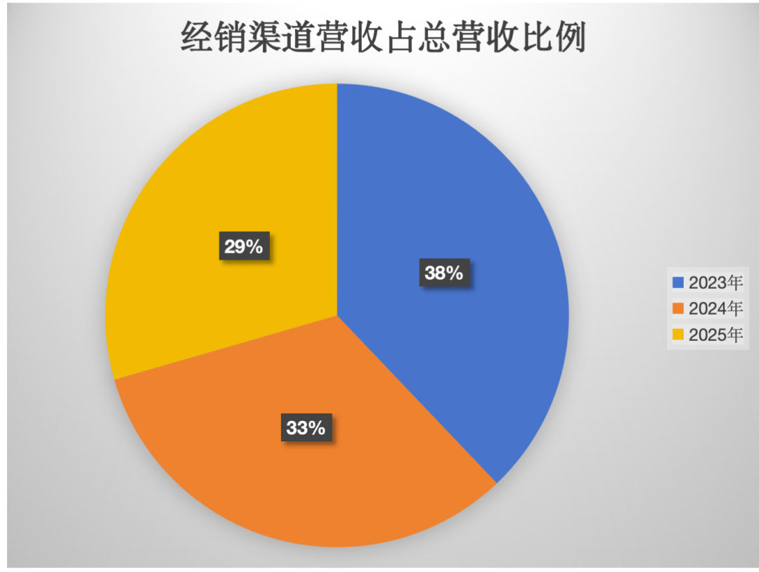 欢乐家业绩暴跌7成裁员自保创始人李兴8个月套现55亿(图2)