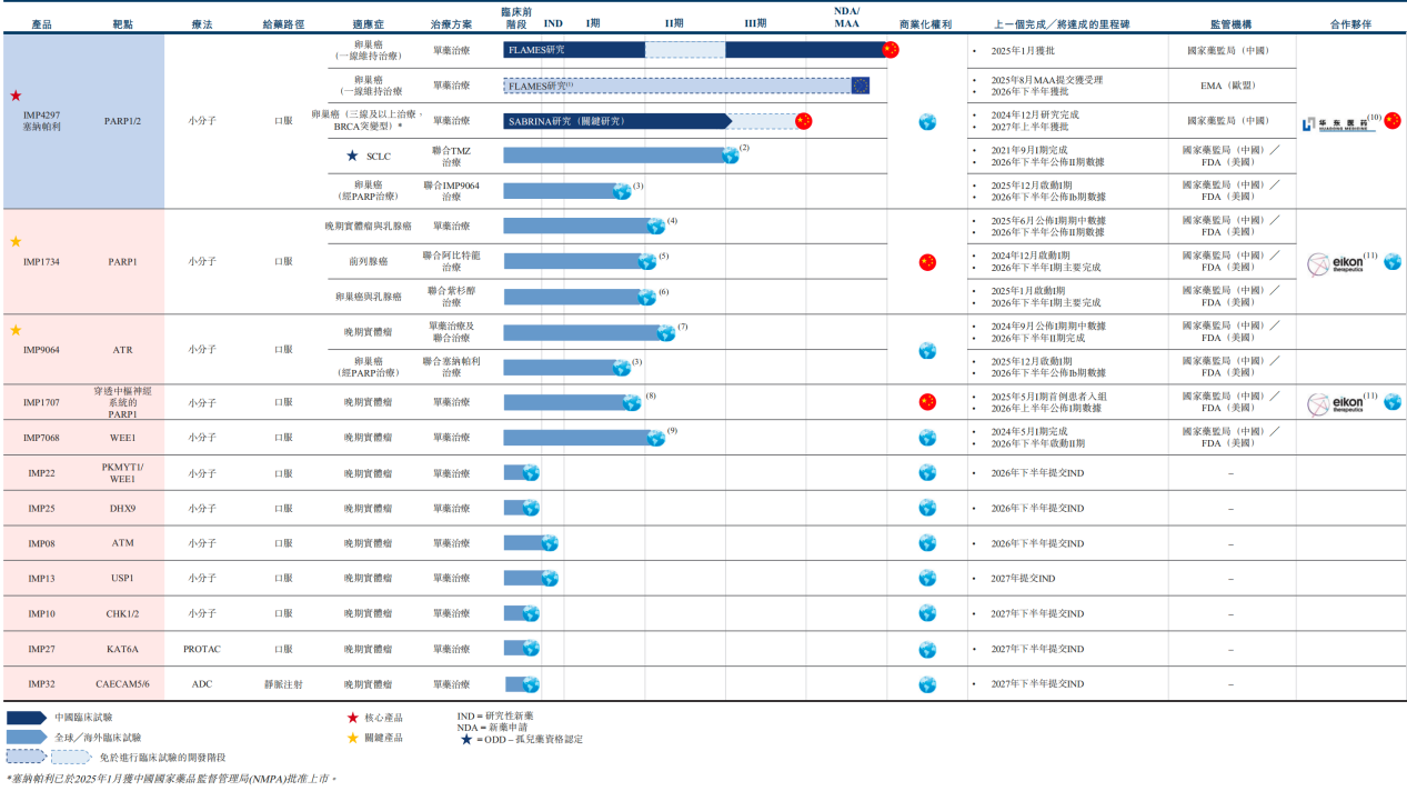 新华健康丨亏损持续扩大英派药业港股闯关存忧(图1)