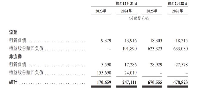 知名川商之女掌舵！成都一企业再闯港交所家族控股66%年底未上市将面临巨额赎回→(图9)