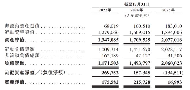 知名川商之女掌舵！成都一企业再闯港交所家族控股66%年底未上市将面临巨额赎回→(图8)