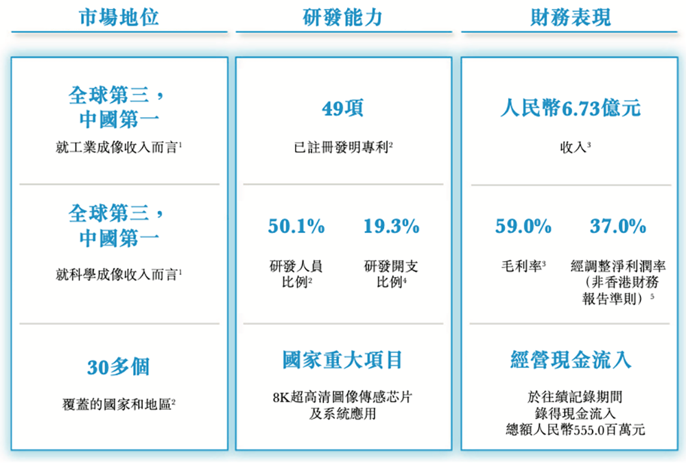 盘中大涨110%！吉林冲出一个百亿半导体IPO