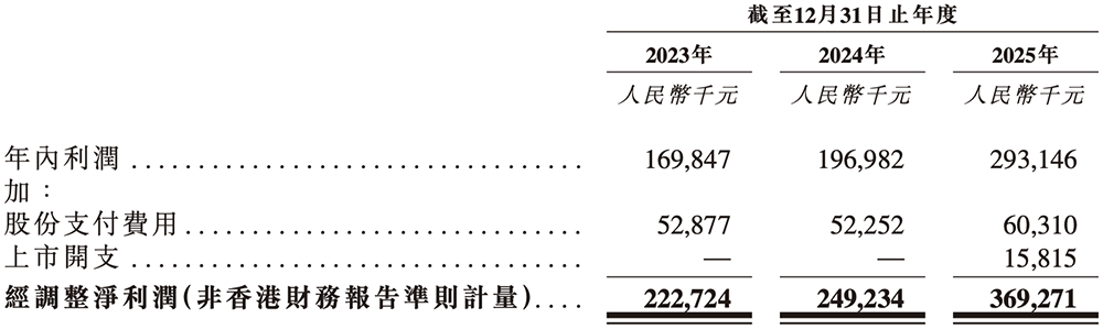 盘中大涨110%！吉林冲出一个百亿半导体IPO(图5)