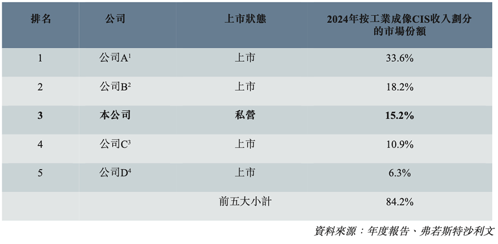 盘中大涨110%！吉林冲出一个百亿半导体IPO(图2)