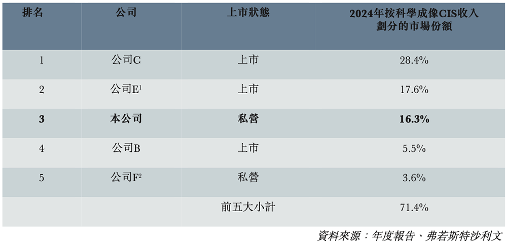 盘中大涨110%！吉林冲出一个百亿半导体IPO(图3)