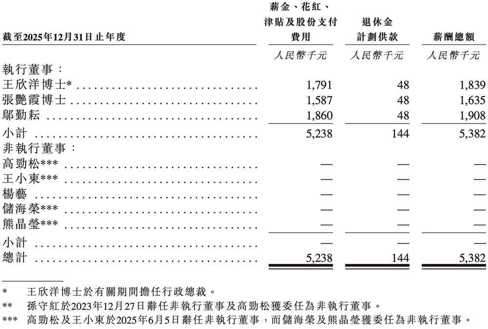 盘中大涨110%！吉林冲出一个百亿半导体IPO(图13)