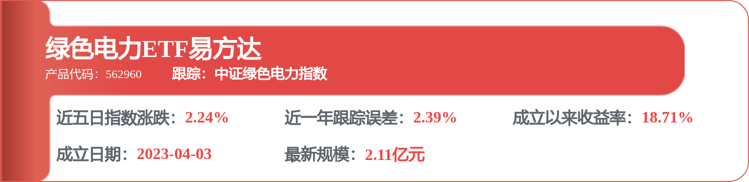 股市必读：川投能源年报-第四季度单季净利润同比增长52102%(图1)