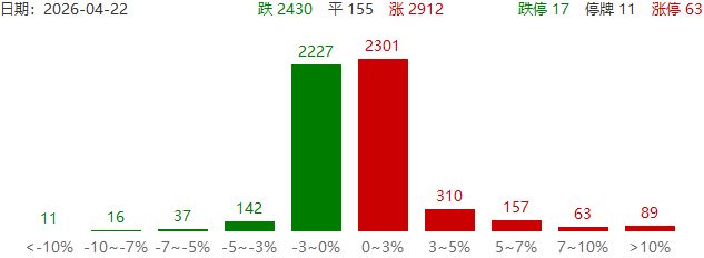 鑫悦投看市场：创业板综指创历史新高光通信概念持续走强(图1)